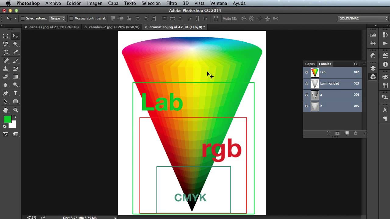 Color darkroom. Цветовое пространство Lab. Lab цветовая модель. Lab координаты цвета. Уровни цвета фотошоп.