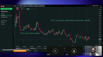 Money Show.. How to access $5,000 start-up capital