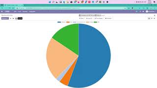 odoo - CRM - Reports - Past Activities