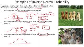 5 4 Inverse of Normal Probabilities