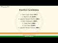 Phulpur constituency uttar pradesh loksabha election result 1984 ram pujan patel inc