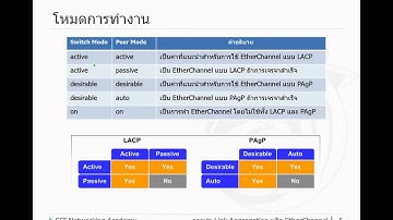 52440481-Link Aggregation