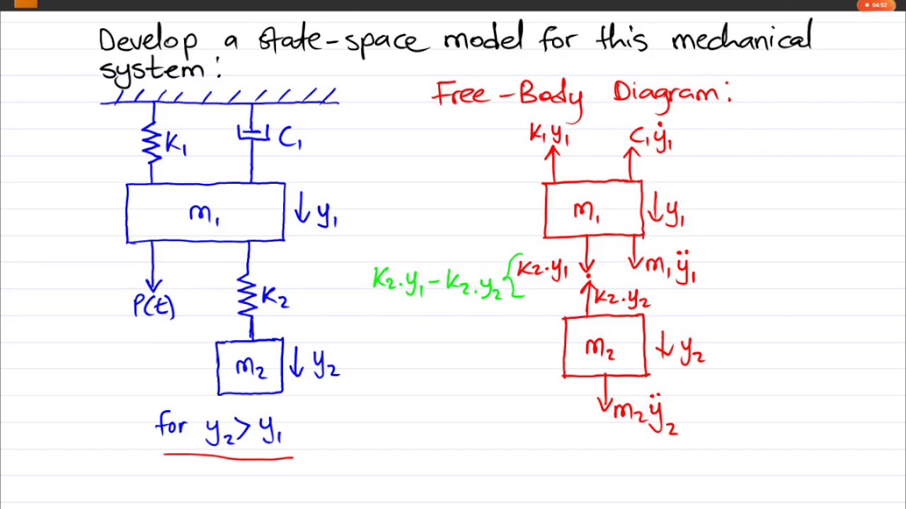 Example State Space Model Of An Advanced Mechanical System Youtube