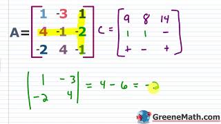 How to Find the Inverse of a Matrix Using the Determinant and the Adjoint (Adjugate)