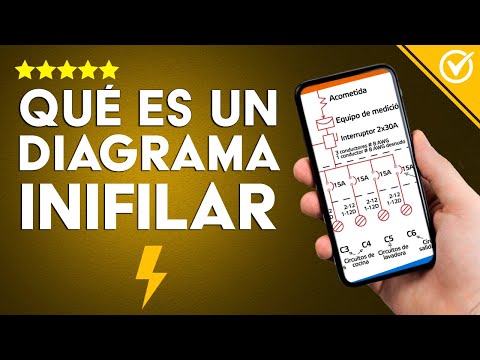 ¿Cómo se compone un DIAGRAMA UNIFILAR? - Características principales