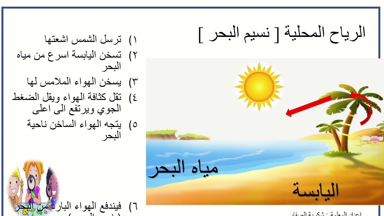 نسيم البحر ونسيم البر Youtube