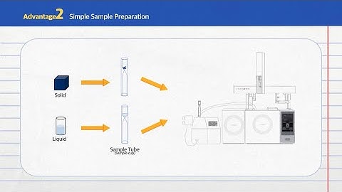 What is Pyrolysis? _ All About Analytical Pyrolyzer