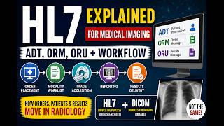 HL7 Explained for Medical Imaging | ADT, ORM, ORU + Workflow