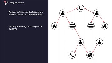 Detecting eCommerce Fraud with Linkurious