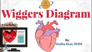 Wiggers Diagram | Cardiac Cycle | Cardiology | Physiology. Simplified for USMLE COMLEX MCCQE | NCLEX