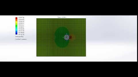 Pressure plot case -2