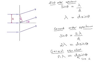 The Diffraction grating