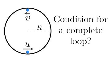 Particle on a circular track: speed required for a full loop