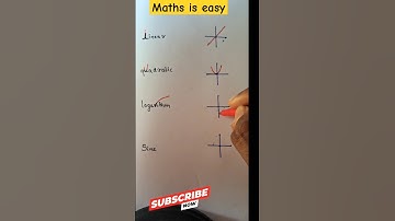 Memorization trick for graphing |Algebra Math hack #maths #school  #shorts