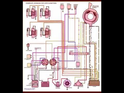 .PDF DOWNLOAD | Johnson Evinrude Outboard Wiring Diagram - YouTube