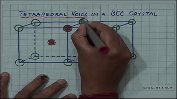 Interstitial Voids in  BCC Crystals
