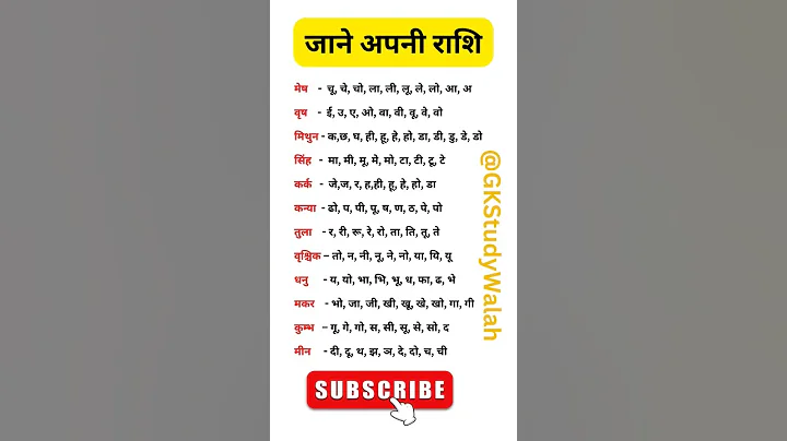 अपने नाम के पहले अक्षर से जाने अपनी राशि / know your rashi from the first letter of your name #rashi