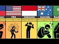 What If Israel Died? Reaction From Different Countries