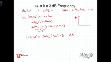 L14 2 53dB or Cutoff Frequency