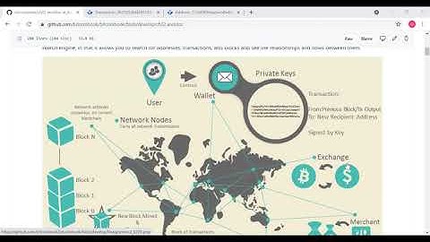 Understanding Mastering Bitcoin Chapter 2