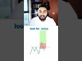 STOP Chasing Breakouts! The Secret Retest Entry Every Trader Must Know 💥 | Price Action Trading