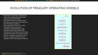 Module 9 Principles of Effective Treasury Design Building a World Class Financial Hub