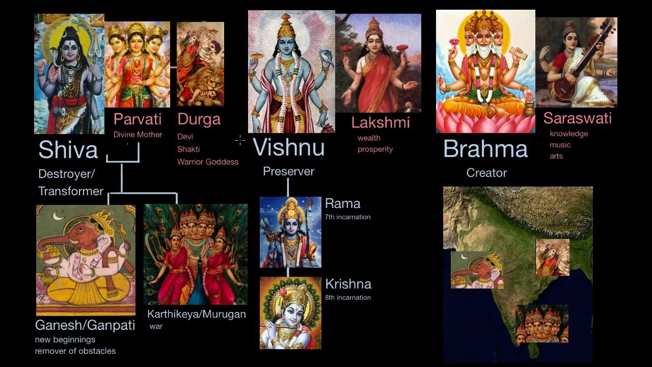 an-overview-of-hindu-gods-youtube