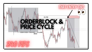 CRAZY INSTITUTIONAL STRATEGY | ORDERBLOCK | SNIPER ENTRY | 1:11RR 240pips