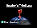 Forces in Action: Newton's Third Law Explained