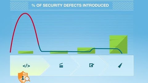 Codiscope SecureAssist