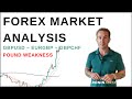 Forex Market Update ~ Trading GBPUSD, EURGBP & GBPCHF ...