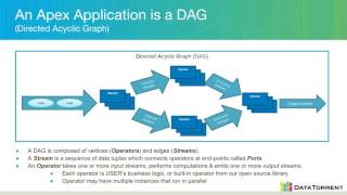 Webinar: Native Hadoop Solution for Ingesting Big Data from Multiple Sources using Apex