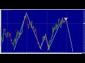 Forex Swing Trading Play by Play - USDSGD USDSEK - YouTube