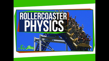 The Physics of Roller Coasters