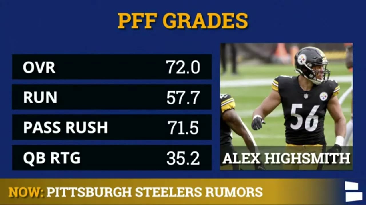 Steelers Rumors: Bleacher Report Names Alex Highsmith As Pittsburgh’s Biggest Sleeper In 2021