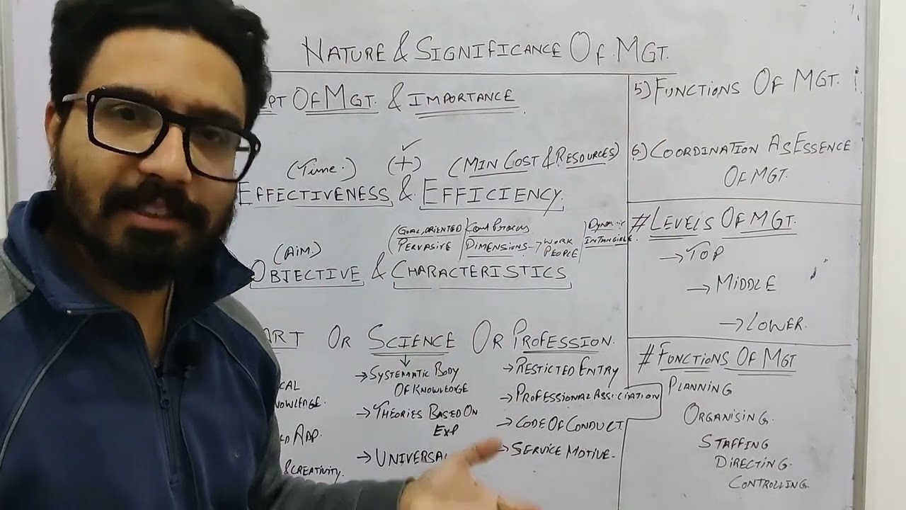 Ch-1: Nature and significance of Management