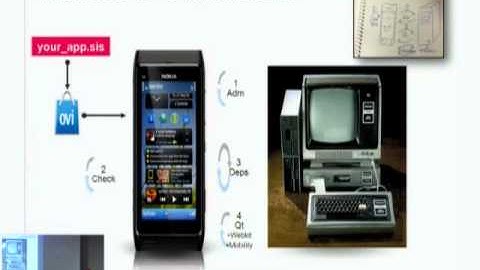 Qt DevDays 2010 - The Nokia Qt SDK in Action