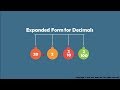 Understanding Expanded Form for Decimals