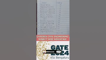 🎯GATE2024🎯||SUBJECT WISE WEIGHTAGE||IISc Bengaluru||CIVIL ENGINEERING #gate #gateexam #viral
