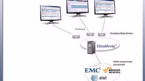 Cloud storage / Real-life Customer Use Cases  Significant Cost and Operational Benefits