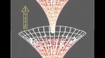 Conformal Cyclic Cosmology and Shape Dynamics [3]