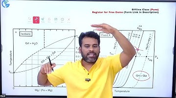 Solid Solution Reaction during Metamorphism | GATE Question Solution | GeologyConcepts.com