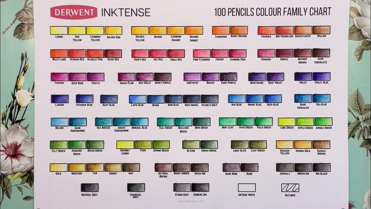 Derwent Inktense 100 Colour Family Chart! 