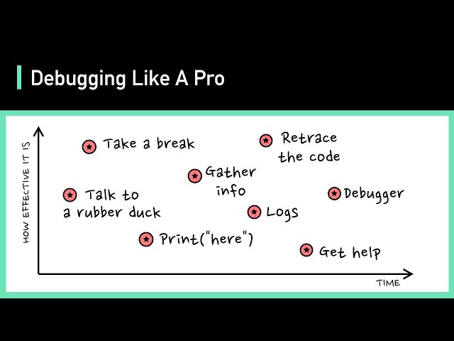 Debugging Like A Pro class=