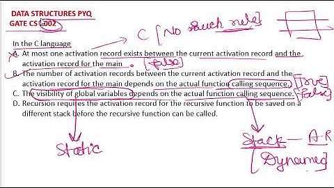 DATA STRUCTURES PYQ GATE CS 2002