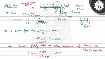 A semi-infinite insulating rod has linear charge density \( \lambda \). The electric field at th...