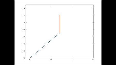 FORWARD KINEMATICS OF ROBOTIC ARM