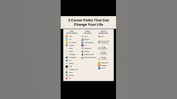 Top 3 Career Paths That Can Change Your Life  #shorts #devstudio #coding #ai #windows10 #dsa #top