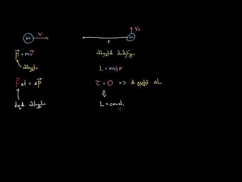 იმპულსის მომენტი