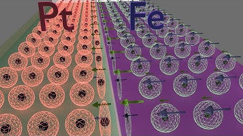Measurement of Anisotropy field, Perpendicular Magnetic Anisotropy (PMA)